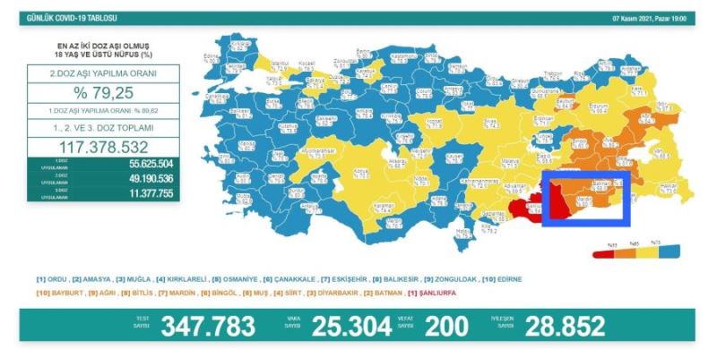 Mardin en az vaka görülen 4 ilden biri 