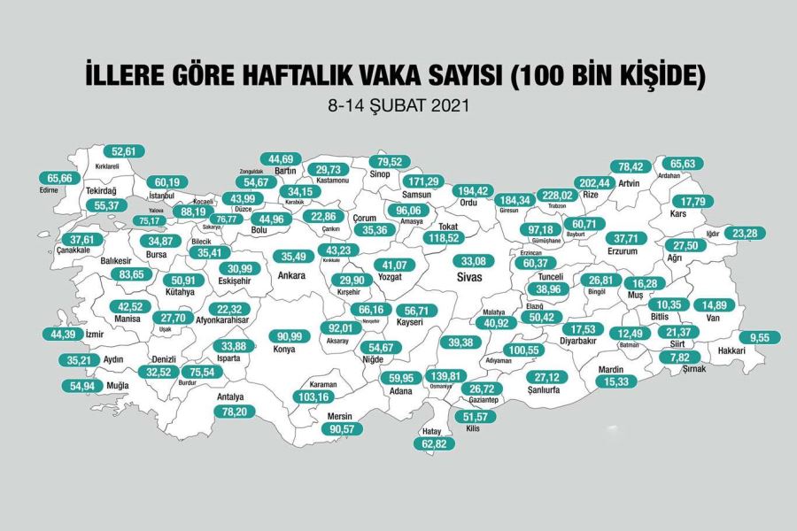 Mardin’de haftalık vaka sayısı açıklandı