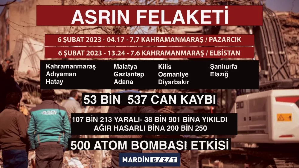 Asrın felaketinin üzerinden 1 yıl geçti
